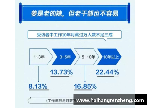 福建球员年薪调查及分析